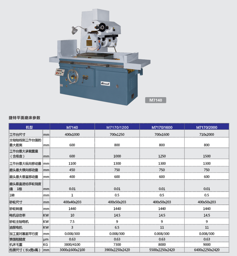 推薦磨床廠(chǎng)家捷甬達(dá)