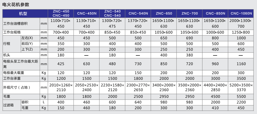 電火花機(jī)設(shè)備
