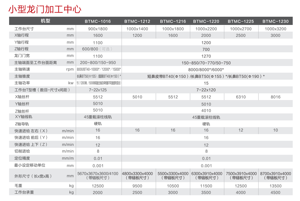 小龍門(mén)型號(hào)