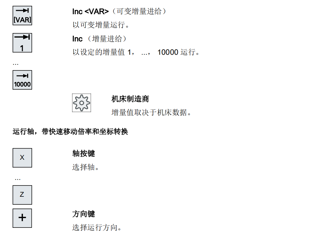 VMC系列西門子系統(tǒng)控制面板24