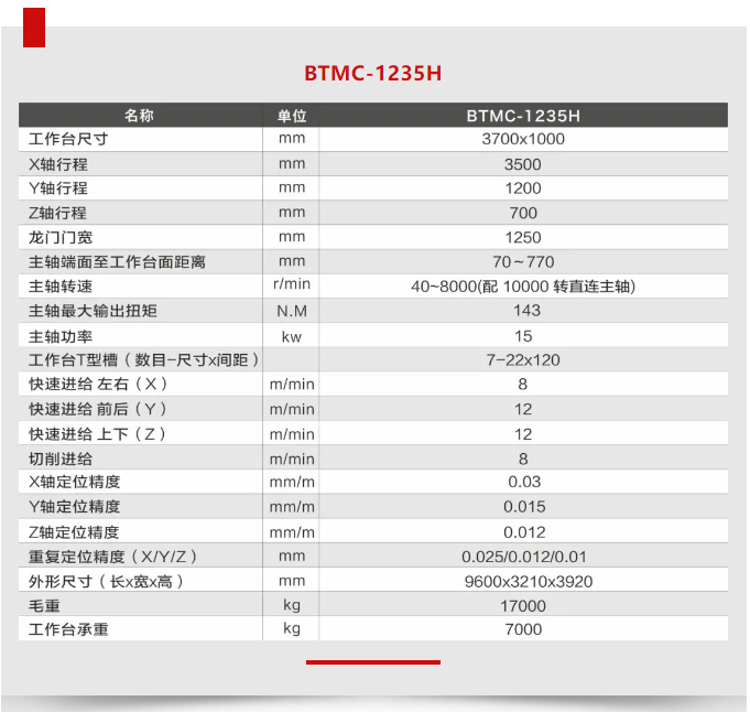 龍門(mén)參數(shù)