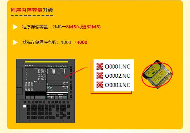 FANUC系統(tǒng)升級數(shù)控機床