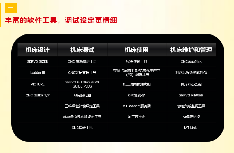 FANUC系統(tǒng)升級數(shù)控機床