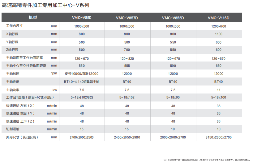 零件加工機(jī)型號